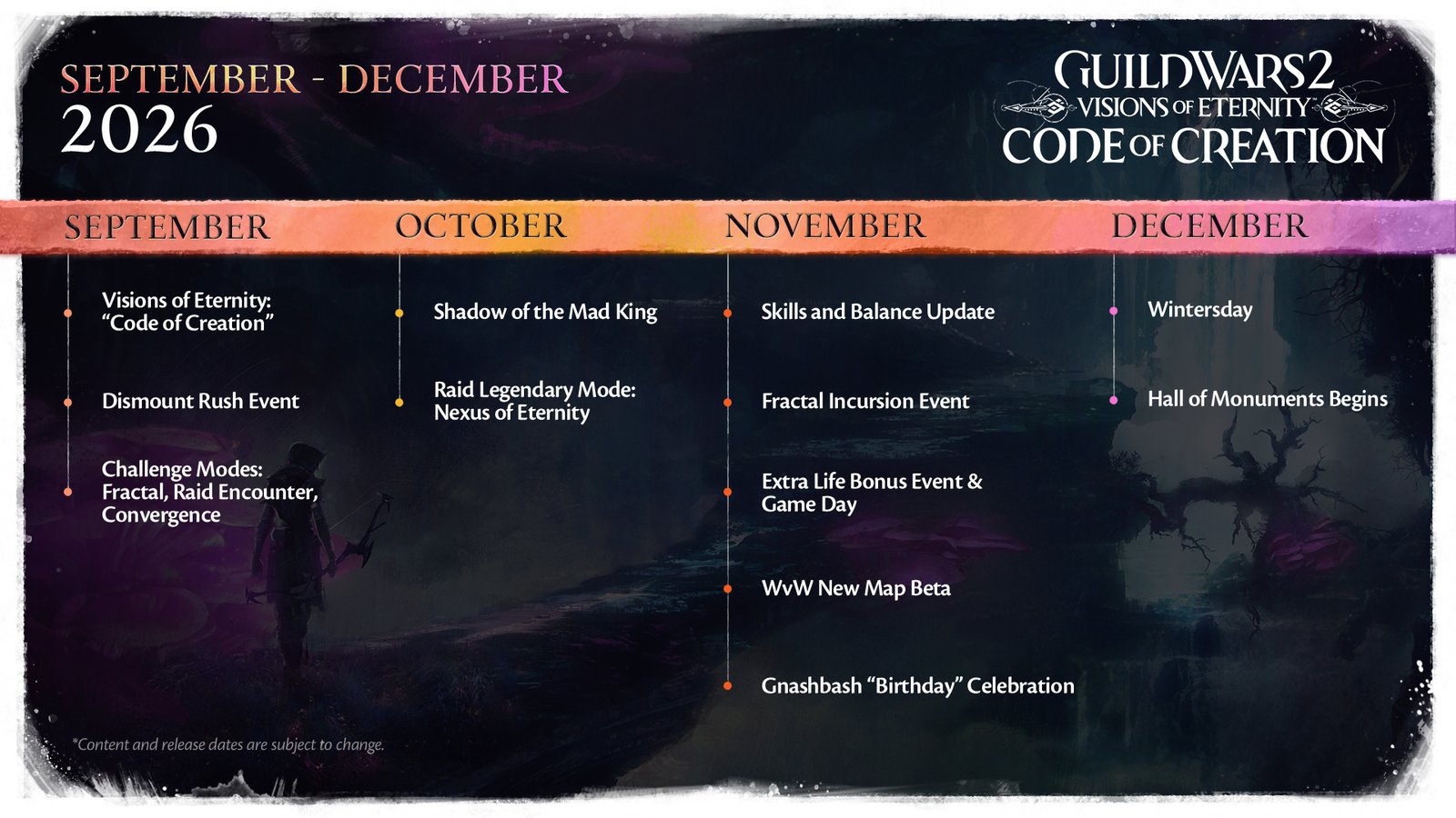 Guild Wars 2 fall 2026 roadmap